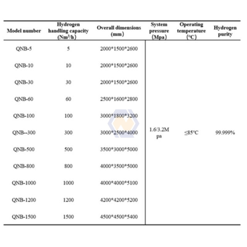 Industrial Manufacturer Hydrogen Generator Water Electrolysis System Container Type Clean Power Solar Power hydrogen dryer
